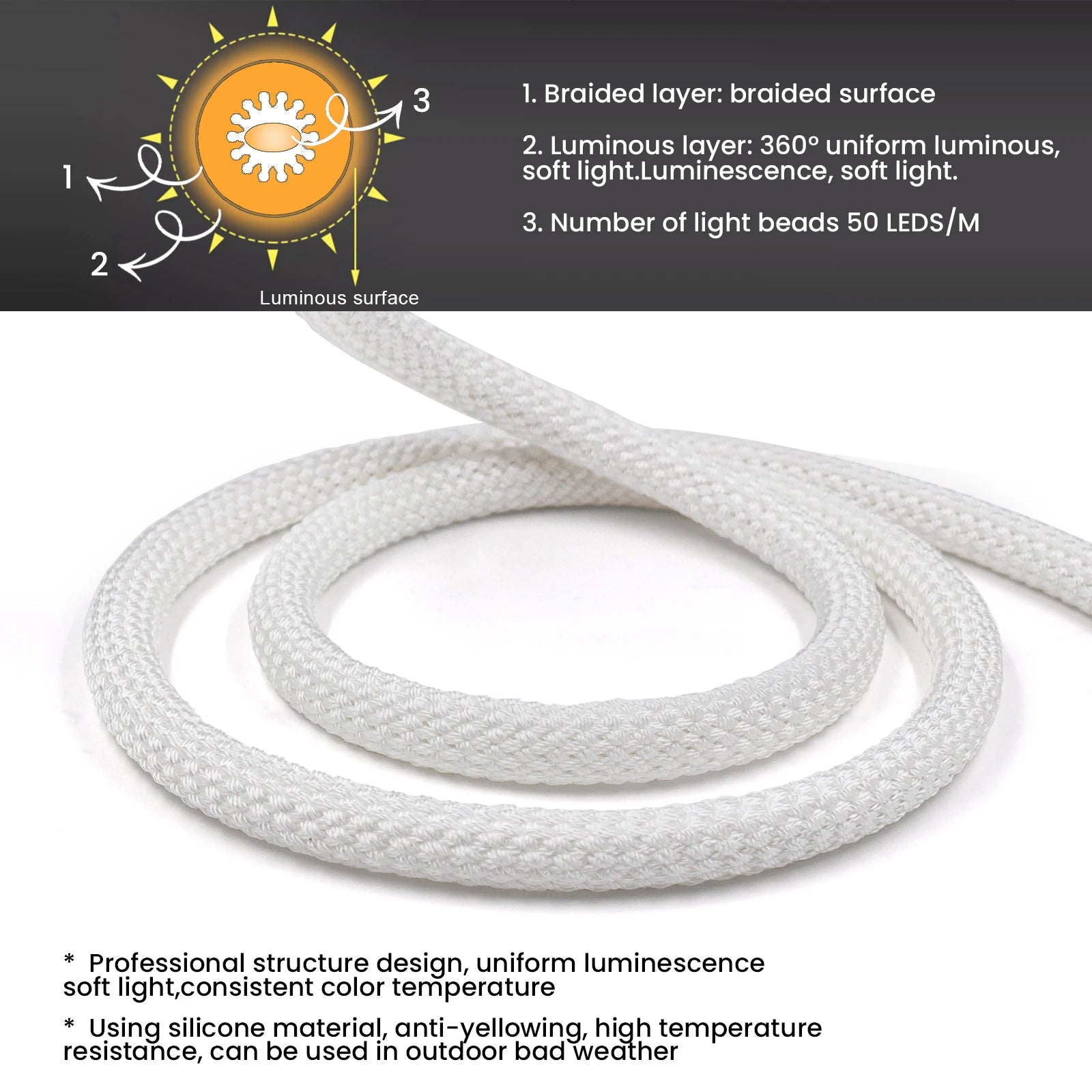Flexible Neon Light Strip 5V WS2812B Round Reticulate Pattern 50Leds/m 360 Degree RGBIC LED Strip Silicone Tube IP67 Waterproof