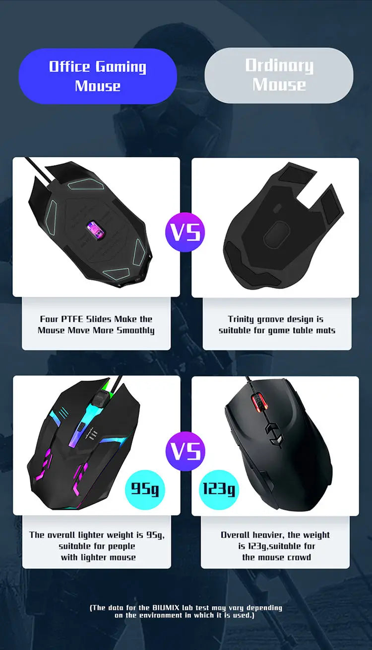 LED Luminous High-quality Ergonomic Gaming Mouse 4-button USB Wired Gaming Mouse for Desktop Laptop Office Computer Gaming Mouse