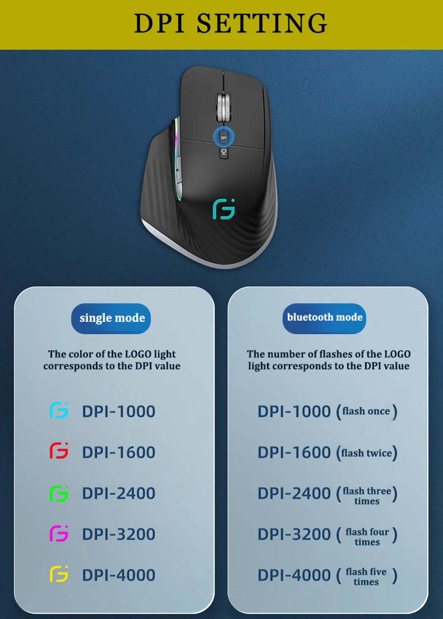 Wireless Gaming Mouse Ergonomic Bluetooth for Laptop Silence USB-C RGB Rechargeable 5 DPI 9 Multi Button for Computer PC Tablet