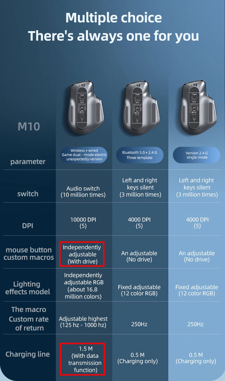 Wireless Gaming Mouse Ergonomic Bluetooth for Laptop Silence USB-C RGB Rechargeable 5 DPI 9 Multi Button for Computer PC Tablet